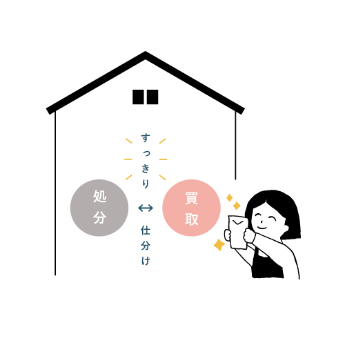 すっきり仕分け